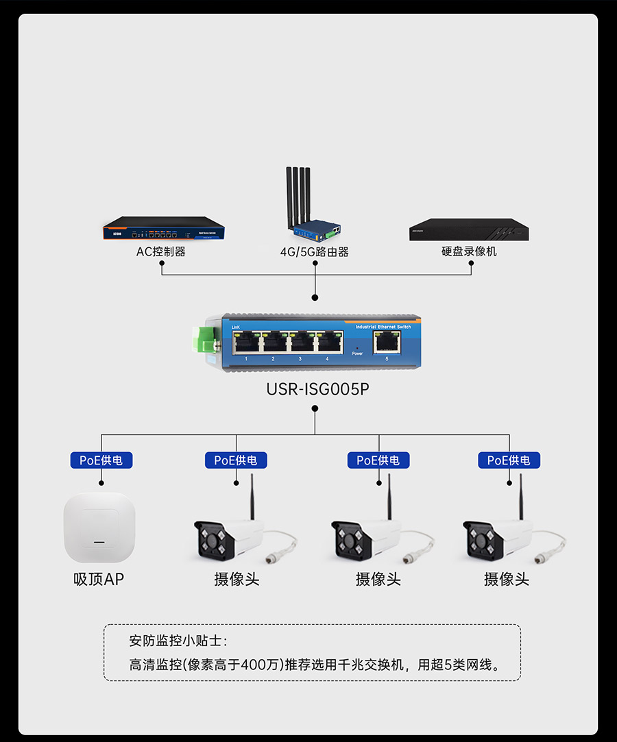 工業(yè)交換機(jī)的國標(biāo)PoE 安全不燒機(jī)