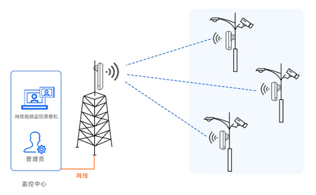 工業(yè)無(wú)線網(wǎng)橋選型指南：確保工業(yè)聯(lián)網(wǎng)無(wú)線通信的高效與安全