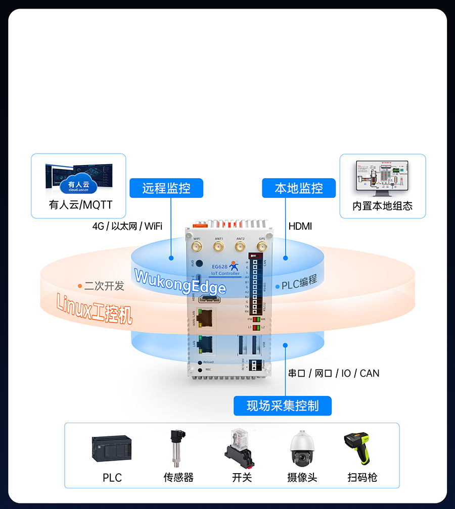 EG628鏃㈡槸宸ユ帶姗�(j墨)锛屼篃鏄墿鑱�(li谩n)缍�(w菐ng)鎺у埗鍣�