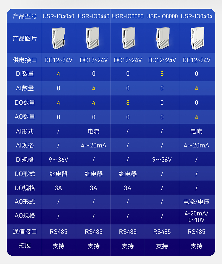 IO鎿�(ku貌)灞曟(j墨)鐨勫瀷铏�(h脿o)