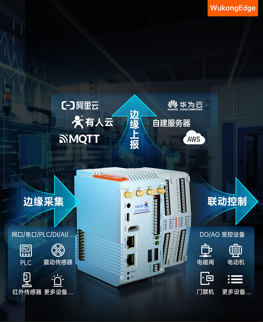 EG628鍙嫇灞曠墿鑱�(li谩n)缍�(w菐ng)鎺у埗鍣ㄧ殑閭婄罚瑷�(j矛)绠楄兘鍔�