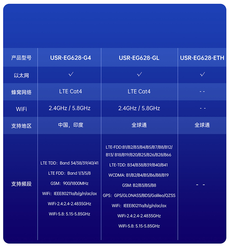 EG628鍙嫇灞曠墿鑱�(li谩n)缍�(w菐ng)鎺у埗鍣ㄧ殑閬稿瀷琛�