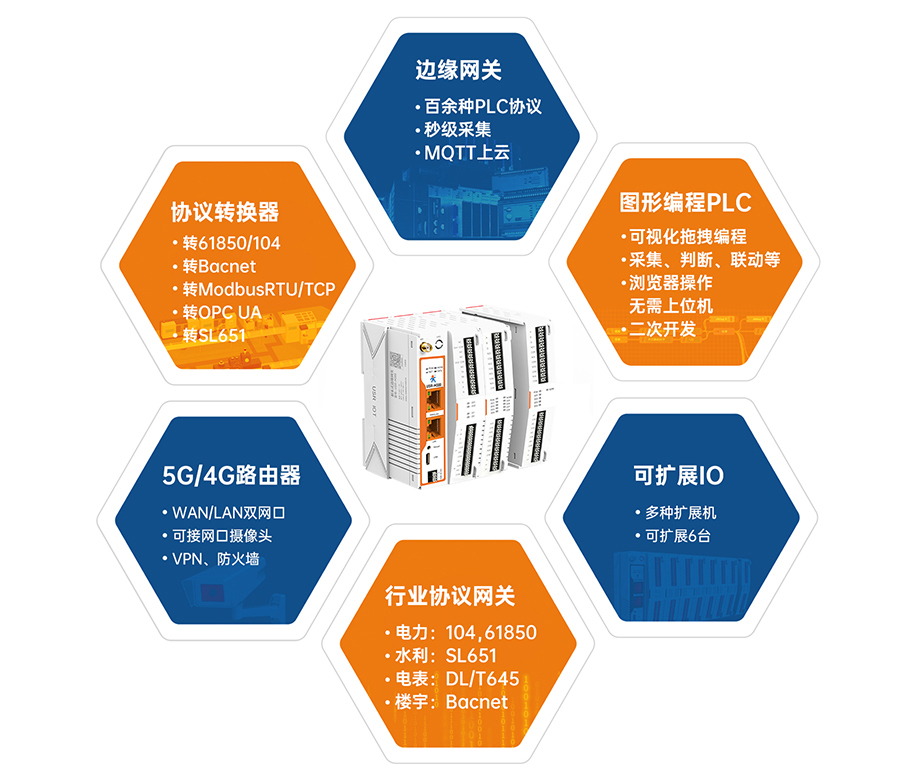 邊緣計算網(wǎng)關(guān) 集成功能