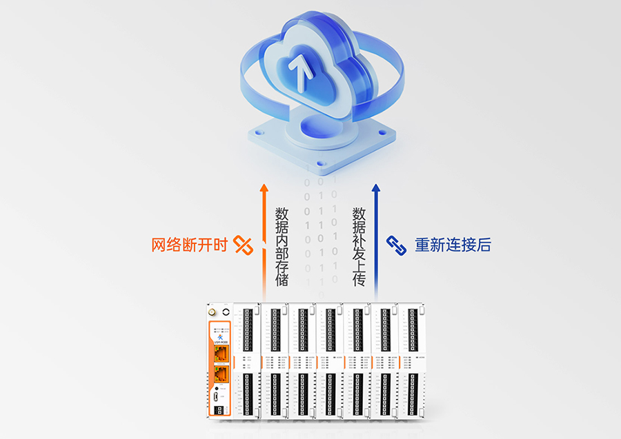 邊緣計算網(wǎng)關(guān) 數(shù)據(jù)保護(hù)